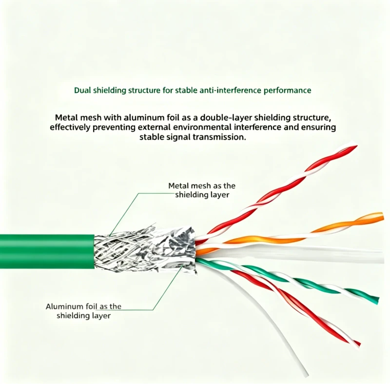 10Gbps-High-Bandwidth-Cat6A-Cat7-RJ45-Patch-Cord-Zero-Packet-Loss-Stable-Networking-Cable