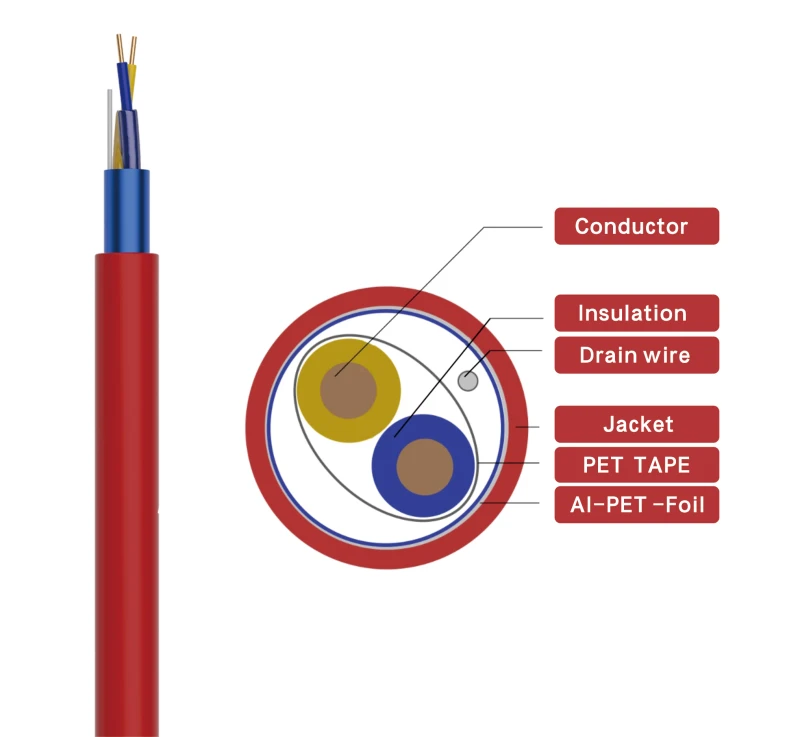 2C-2.50mm-Solid-Copper-Shielded-FPLR-Fire-Alarm-Cable-PVC-LSZH-Jacket-Communication-Cable-for-Security-System