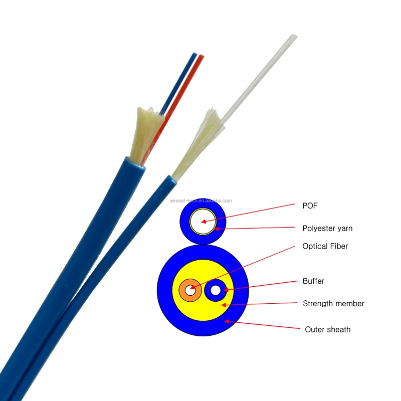 2F-Optical-Cable-with-POF-Plastic-Fiber-Tracking-Fiber-Optic-Cable-LSZH-SM-DX-0.6mm-Tight-Buffer-Communication-Cable