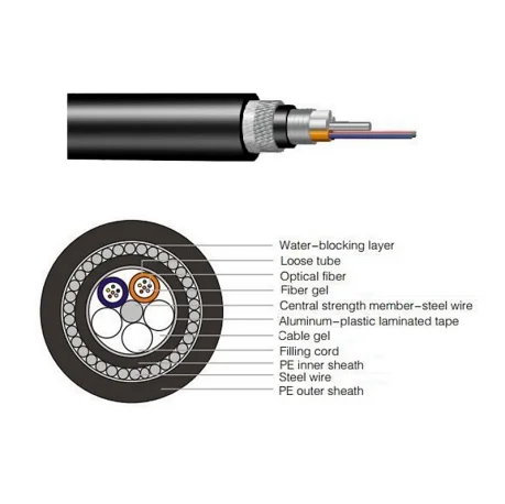 48-Core-GYTA33-Direct-Burial-Steel-Wire-Armored-Outdoor-Submarine-Fiber-Optic-Cable-with-25-Year-Life-and-CE-Certification
