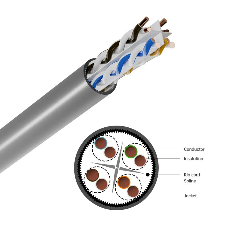 Cat6-UTP-Networking-Cable-LSZH-Jacket-PVC-Secure-LAN-Transmission-Insulated-Communication-Cables