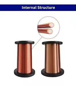 Copper-Clad-Aluminum-CCA-Bare-Solid-Wire-Cutting-Service-International-Standard-for-Electronic-Components-Cable-Raw-Material