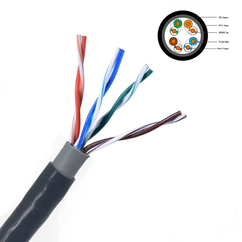 Customizable-Size-1000ft-Cat5e-S-FTP-Network-Cable-305m-24AWG-Oxygen-Free-Copper-100MHz-Communication-LAN-Cable-for-Households