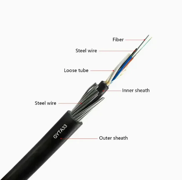 Direct-Buried-Underwater-96-144-Optical-Fiber-Cable-GYTA33-Submarine-Communication-Cables-PE-Black-Outer-Jacket-CE-Certified