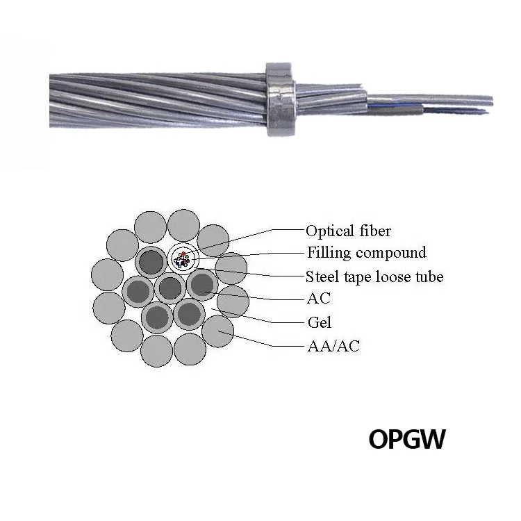 FB-High-Power-Fanout-Uni-tube-OPGW-Fiber-Cables-G652B-G652D-G655-Singlemode-MTP-PC-8-SC-PC-Aluminum-Jacket-Outdoor-1-Conductor