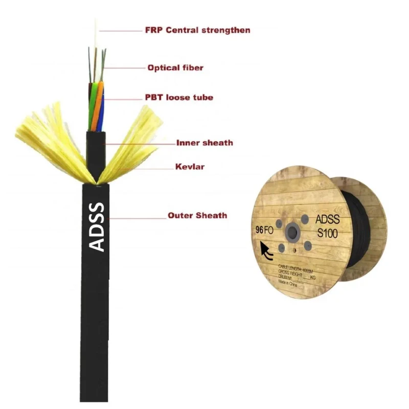 FTTH-Heavy-Duty-Optical-Fiber-Cable-ADSS-Aerial-2-4-8-12-16-24-48-96-Core-Flat-Drop-Fiber-Optic-Cable-Meter-Price
