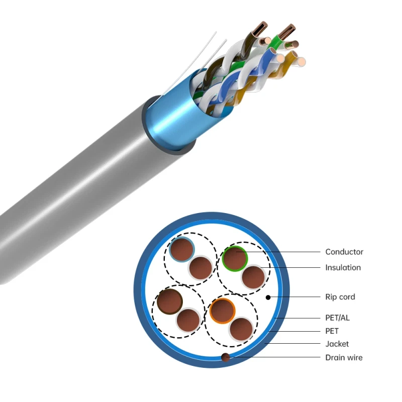 Factory-Supply-CAT5e-FTP-Solid-Bare-Copper-CCA-with-AL-Foil-Shielded-PVC-LSZH-Jacket-305m-1000ft-24AWG-LAN-Network-CCTV-Cable