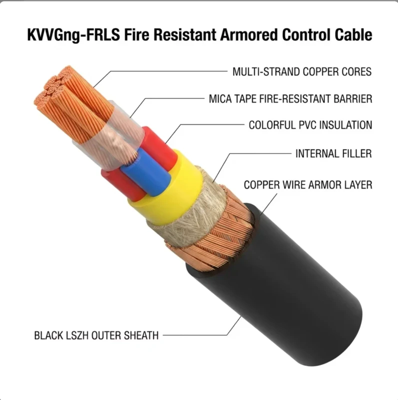 GOST-Standard-KVVGng-FRLS-Armored-Control-Cable-Fire-Resistant-LSZH-0.6-1kV-Copper-Wire-Armored-VVG-Control-Wire-for-Power-Plant
