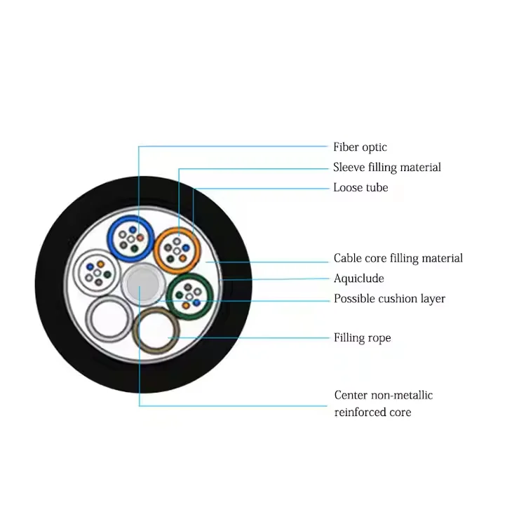 GYFTY-12-24-48-72-96-144-Core-G652D-G657A1-Fiber-Optic-Cable-Direct-Burial-Aerial-Duct-Fiber-Cable