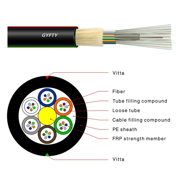 GYFTY-Outdoor-Fiber-Optic-Cable-12-24-48-96-Cores-Single-Mode-Aerial-Optic-Cable