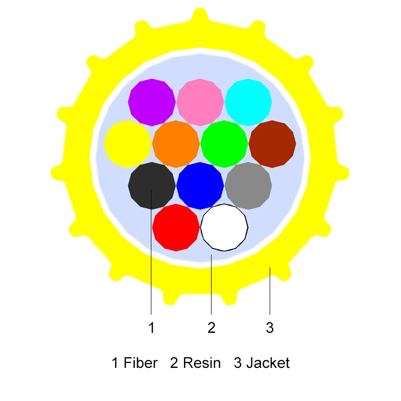 HUIYUAN-12-Core-EPFU-SM-G652D-Yellow-Fiber-Optic-Cable-Low-Friction-Sheath-Microduct-Installation-Air-Blown-Communication-Cables