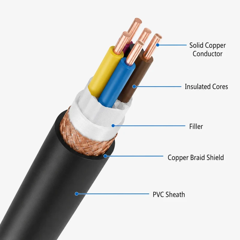 KVVP-Copper-Screen-Control-Cable-PVC-Jacket-for-Anti-interference-Industrial-Electrical-Systems-Instrumentation-Computer