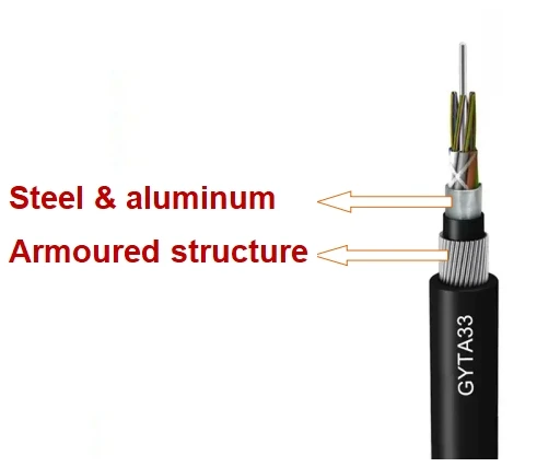 Lightning-Proof-GYFTA33-12-24-96-Core-Fiber-SM-G652D-Metallic-Shielded-Harsh-Environment-Communication-Wire
