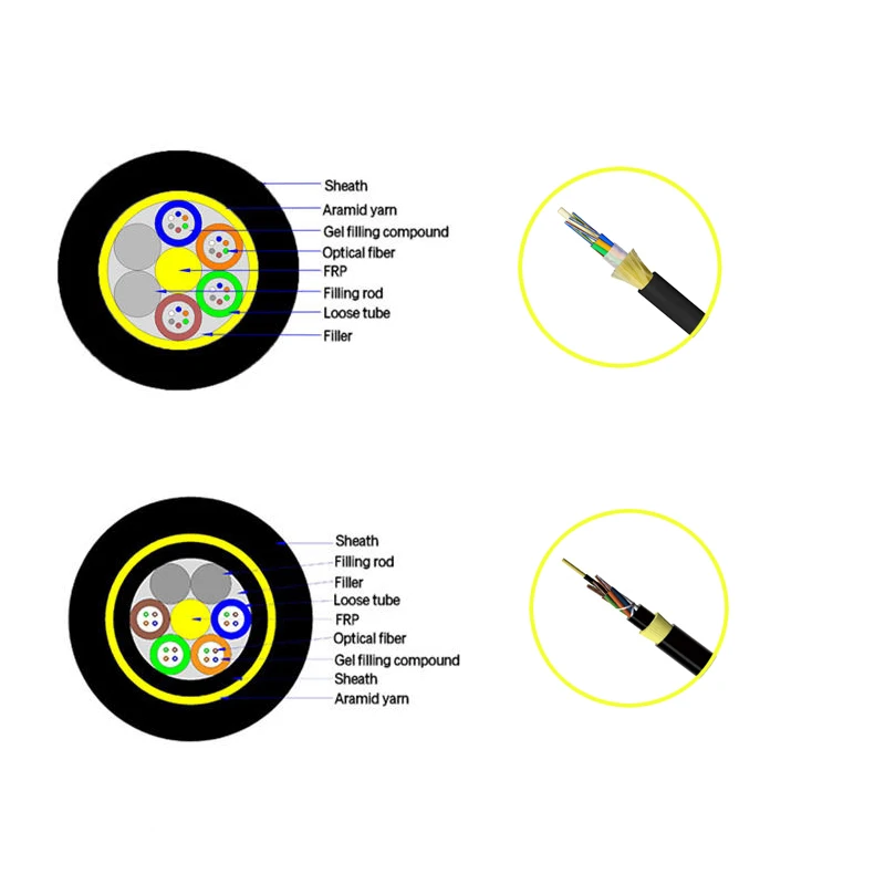 OEM-ADSS-Armored-Yarn-FRP-HDPE-Sheath-Outdoor-4-144-Core-G652D-Fiber-Optic-Wires-Factory-Direct-Submarine-Communication-Cable