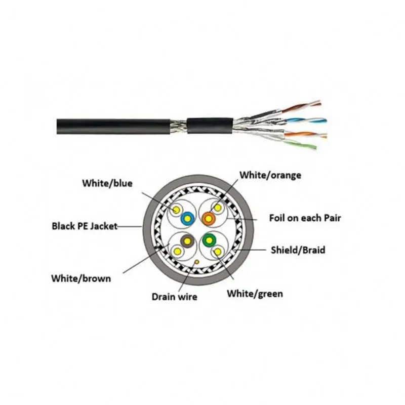 Out-Door-Fire-Retardant-Rohs-Utp-U-utp-Ftp-Fftp-30m-100mater-305m-350m-4pr-23-24-Awg-23awg-Renda-Box-Ethernet-Cabl-De-Cat6-Cable