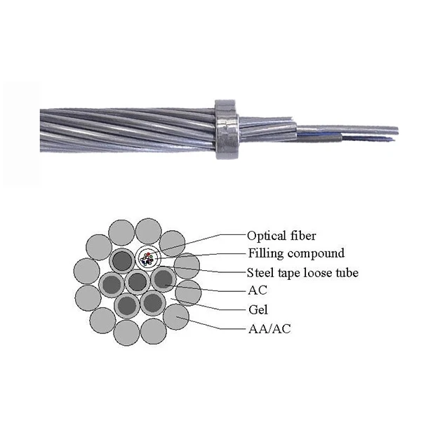 Outdoor-36-Core-OPGW-17-150-1-Optical-Fiber-Cable-for-Power-Line-Communication-IEC-IEEEC-ITU-Standard-Aerial-Aerial
