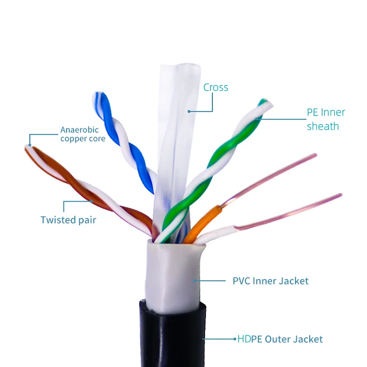 Outdoor-CAT6-Gigabit-Cable-Network-Waterproof-UTP-Solid-Conductor-CE-Certified-8-Core-Twisted-Pair-for-Engineering