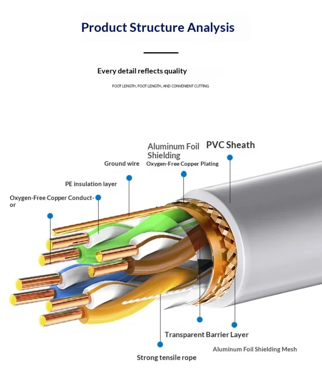 Outdoor-Cat6-6E-Network-Cable-8-Conductor-Oxygen-Free-Copper-Gigabit-Double-Shielded-Engineering-Monitoring-Communication