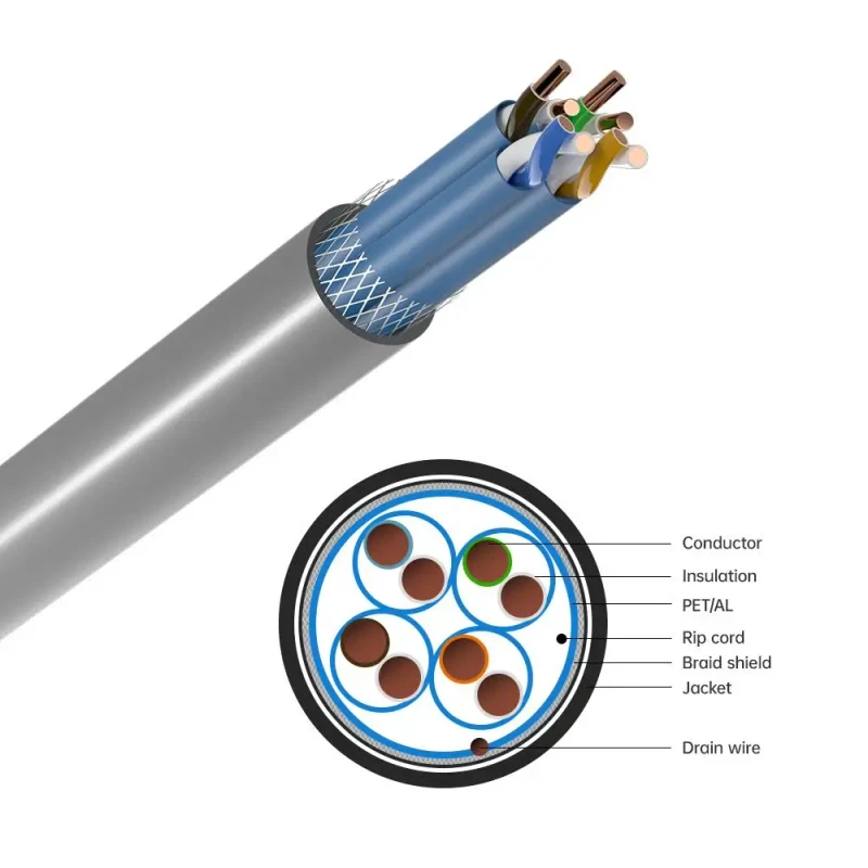 Premium-Factory-CAT8-S-FTP-Copper-CCA-Conductor-TC-Braiding-Shielded-Ethernet-Cable-1000ft-Network-CCTV-Communication-LAN-Cable