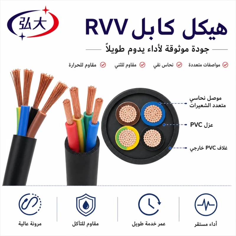 RVV-PVC-300-500V-2