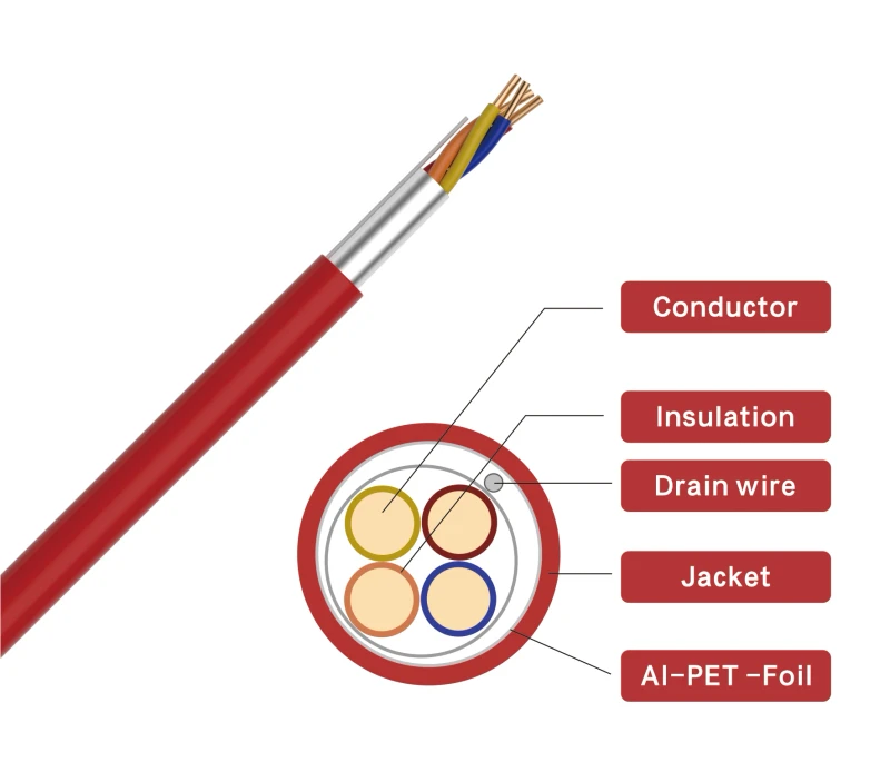 Red-16AWG-4C-Shielded-Bare-Copper-PVC-LSZH-FPLR-Fire-Alarm-Cable-for-Security-System-Communication-Cable