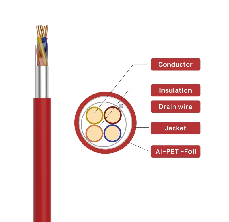 Security-System-Communication-Cable-1.00mm-4C-Shielded-Solid-Copper-Fire-Alarm-Cable-FPLR-Security-Cable