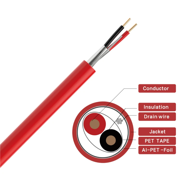 Shielded-FPLR-2C-4.00mm-Bare-Copper-Security-System-Red-PVC-LSZH-Fire-Alarm-Communication-Cable-80