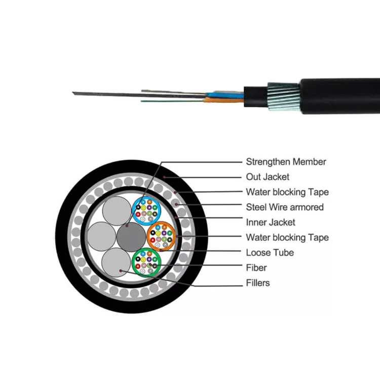 Submarine-Fiber-Optic-Cable-24-48-72-96-144-288-Core-Steel-Wire-Armored-Fibre-Optic-Cable-for-Outdoor-Direct-Burial