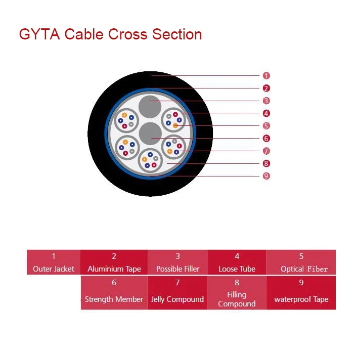 Supplier-Communication-Cable-GYTA-GYTS-Single-Mode-G652D-Armored-Fiber-Optic-Cable